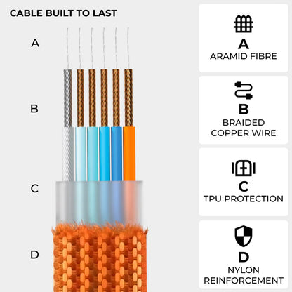 inCharge® XS-240W Kompaktowy Kabel Brelok (4 w 1)