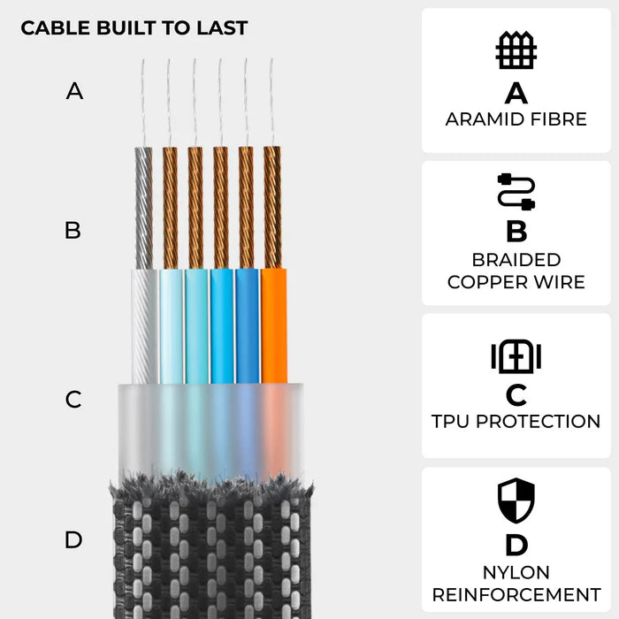 inCharge® XS-240W Kompakowy Kabel Brelok (4 w 1)